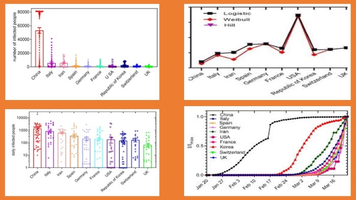 A Review of Epidemiological Study of Covid-19 and Risk Factors 